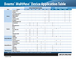 bourns_multifuse_selection_guide