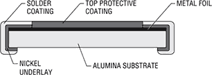 Metal_foil_cutaway