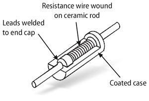 WireWound_Cutaway