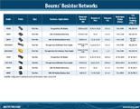 Bourns_SMT_Chip_Resistors_Networks_Information_Sheet