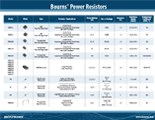 n1615_power_resistors_and_current_sense_resistors_selction_guide